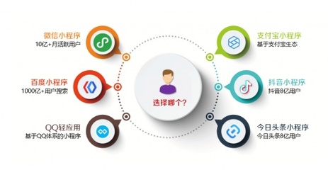 阿里云砸20億補(bǔ)貼小程序,中小企業(yè)該如何抓住這波紅利?